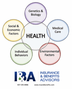 thumbnail_5 Determinants of Health icon